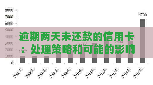 逾期两天未还款的信用卡：处理策略和可能的影响