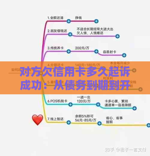 对方欠信用卡多久起诉成功：从债务到期到开庭全过程解答