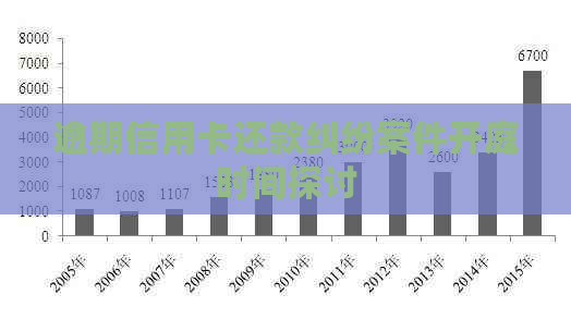 逾期信用卡还款纠纷案件开庭时间探讨