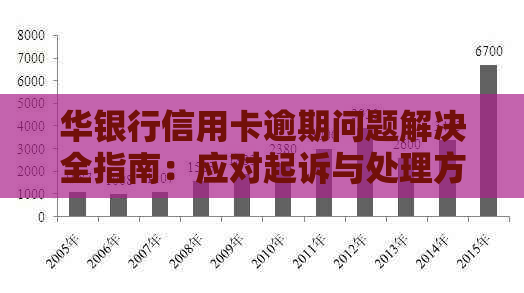 华银行信用卡逾期问题解决全指南：应对起诉与处理方法