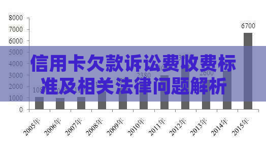 信用卡欠款诉讼费收费标准及相关法律问题解析