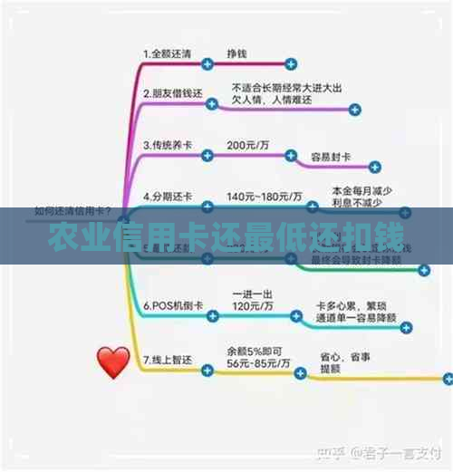 农业信用卡还更低还扣钱