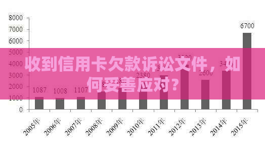 收到信用卡欠款诉讼文件，如何妥善应对？