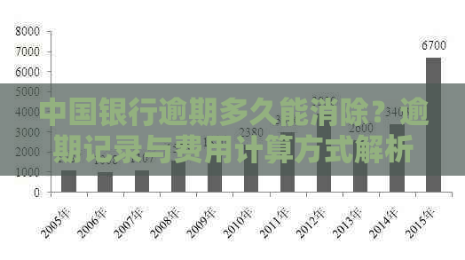 中国银行逾期多久能消除？逾期记录与费用计算方式解析