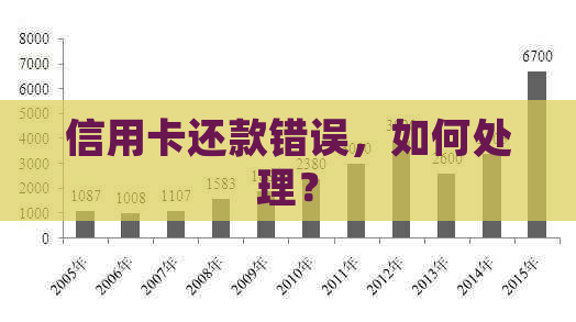 信用卡还款错误，如何处理？