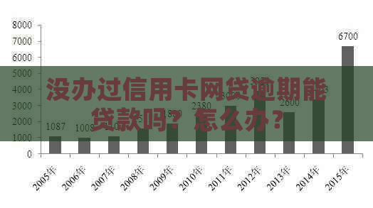 没办过信用卡网贷逾期能贷款吗？怎么办？