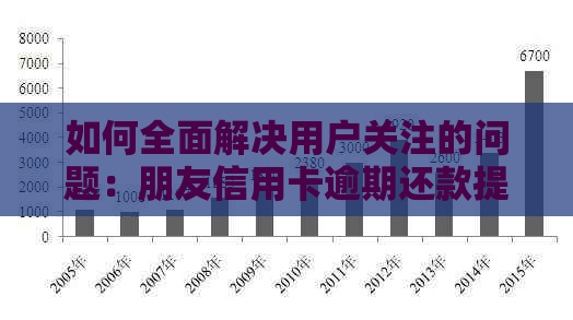 如何全面解决用户关注的问题：朋友信用卡逾期还款提醒策略与方法