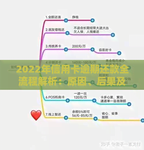 2022年信用卡逾期还款全流程解析：原因、后果及应对策略