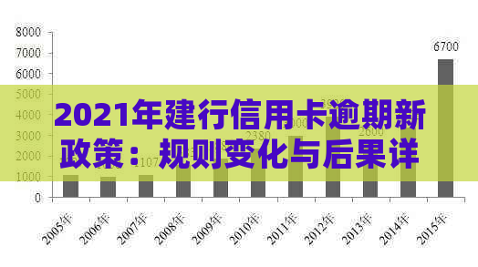 2021年建行信用卡逾期新政策：规则变化与后果详解