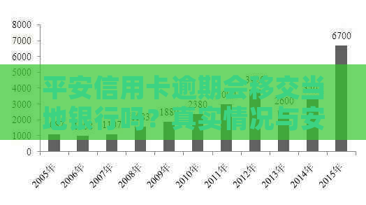 平安信用卡逾期会移交当地银行吗？真实情况与安全性分析