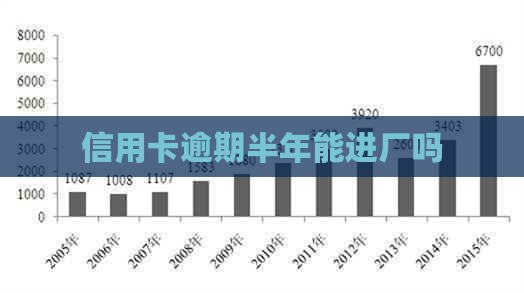 信用卡逾期半年能进厂吗