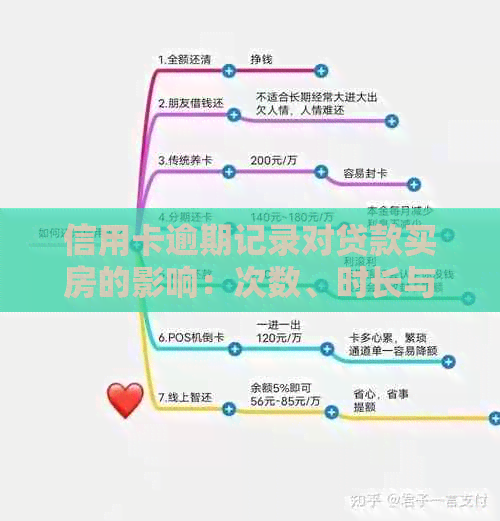 信用卡逾期记录对贷款买房的影响：次数、时长与修复策略全面解析