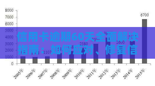 信用卡逾期60天全面解决指南：如何应对、修复信用记录及避免更多损失