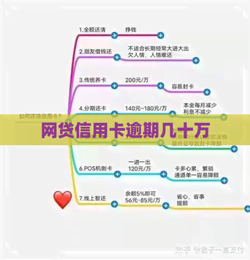 网贷信用卡逾期几十万