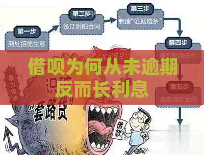 借呗为何从未逾期反而长利息