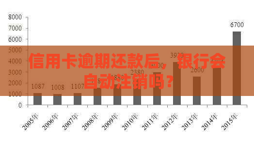 信用卡逾期还款后，银行会自动注销吗？