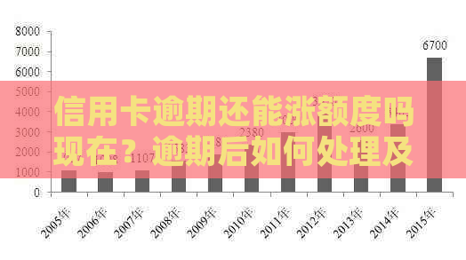 信用卡逾期还能涨额度吗现在？逾期后如何处理及恢复使用？