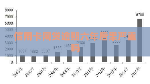 信用卡网贷逾期六年后果严重吗