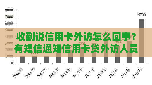 收到说信用卡外访怎么回事？有短信通知信用卡贷外访人员来了，是真的吗？