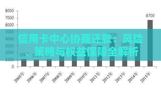 信用卡中心协商还款：风险、策略与权益保障全解析