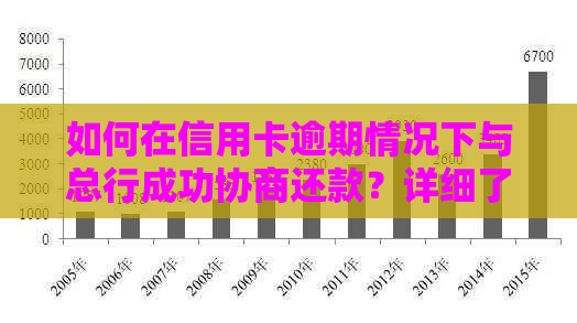 如何在信用卡逾期情况下与总行成功协商还款？详细了解流程与技巧