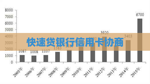 快速贷银行信用卡协商