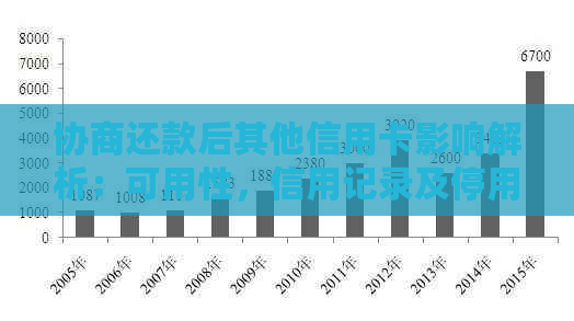 协商还款后其他信用卡影响解析：可用性，信用记录及停用可能性