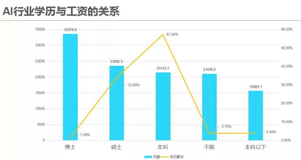 AI训练师职业发展趋势与就业前景深度解析：全面解读行业机遇与挑战