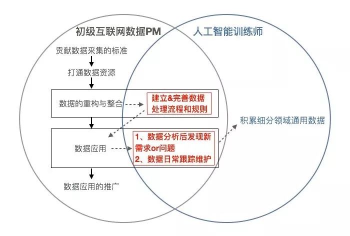 ai训练师的工作内容是：职责、要求、主要任务、前景及必备专业知识解析