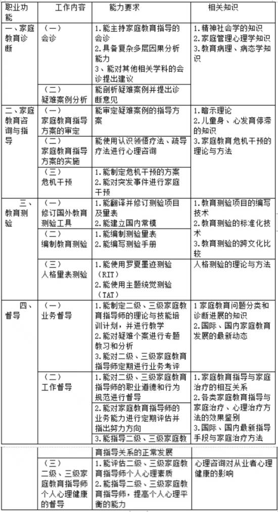 ai训练师需要什么专业知识和技能，以及岗位要求与主要工作内容