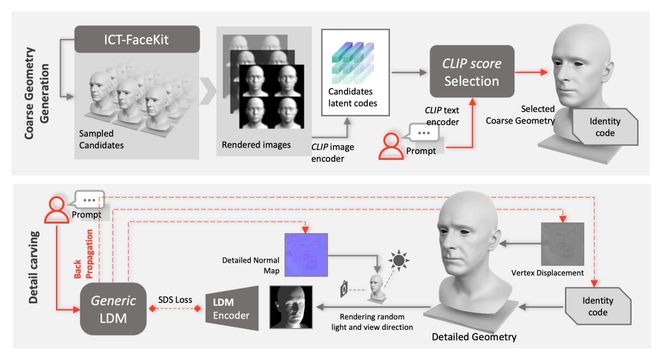 AI2023：全面掌握3D模型生成技术与解决方案