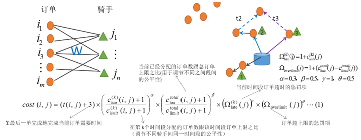 生成式方法：直接基于概率模型的分类方法及其在不同设计中的应用与比较