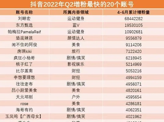 抖音写稿软件：挑选好用软件、赚钱途径及推荐列表