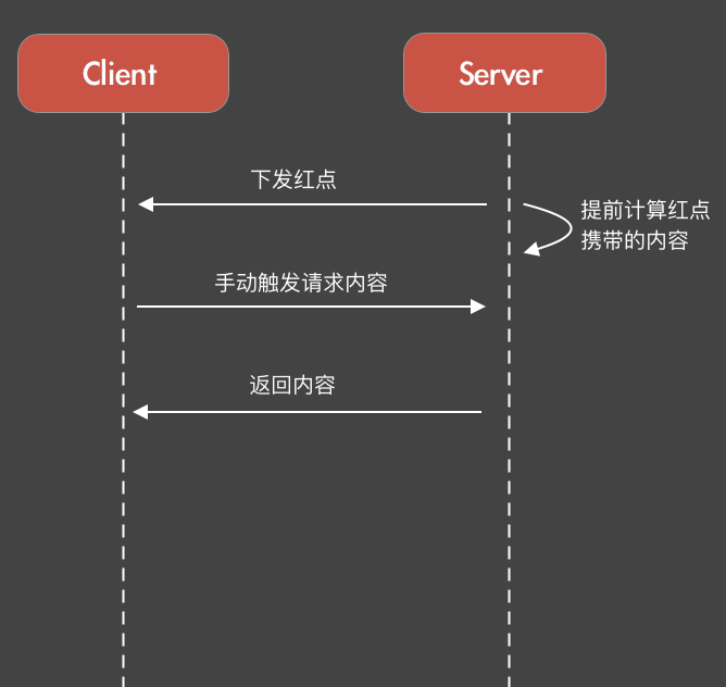 AI绘画生成速度详解：为何等待时间较长及其优化方法