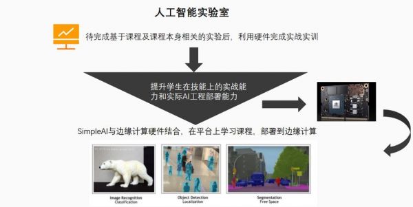 人工智能实验目的与意义：全面解析AI实验目标、应用范围及实践指南