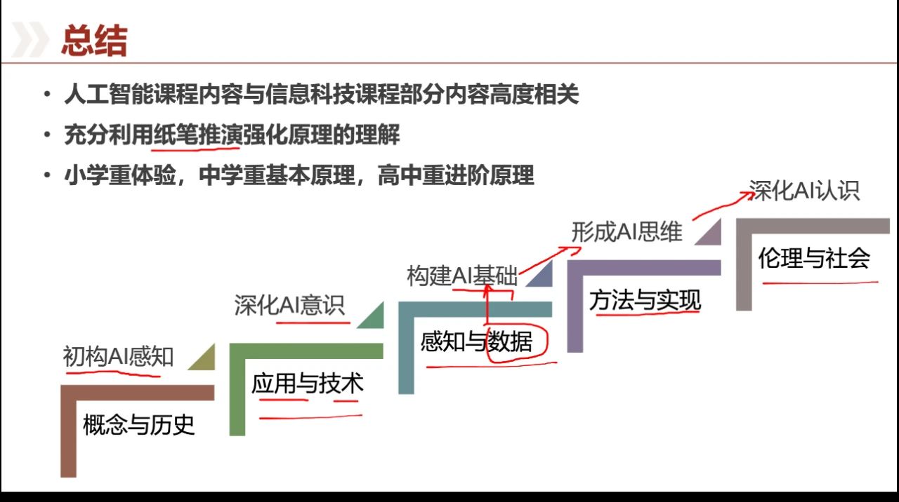 人工智能实验目的与意义：全面解析AI实验目标、应用范围及实践指南