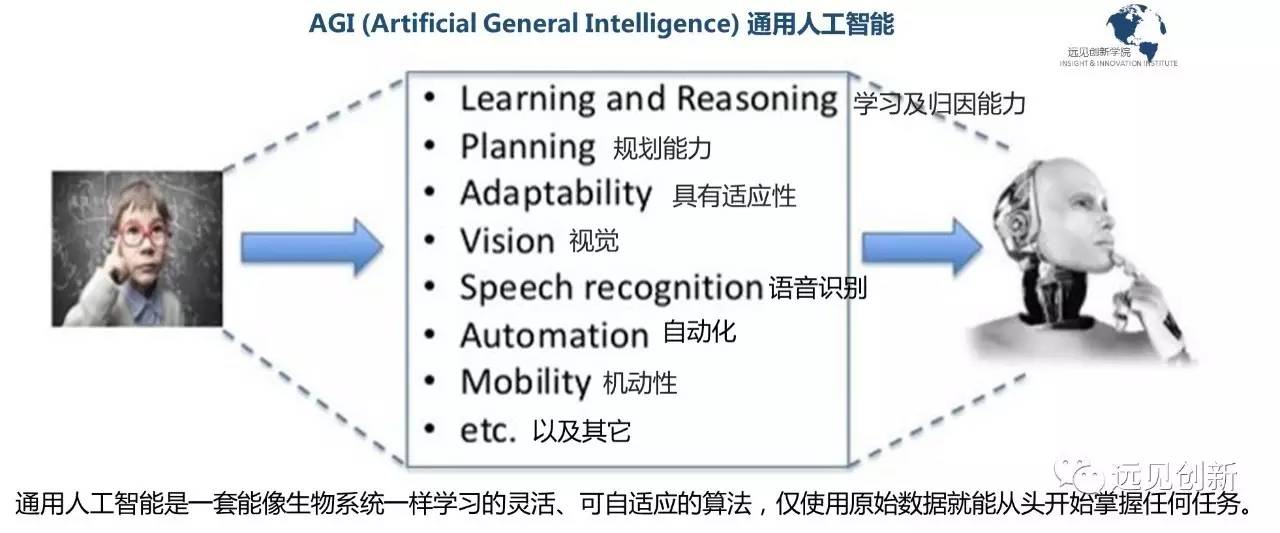 人工智能实验目的与意义：全面解析AI实验目标、应用范围及实践指南