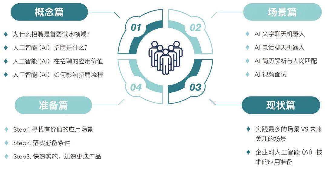 人工智能实验目的与意义：全面解析AI实验目标、应用范围及实践指南