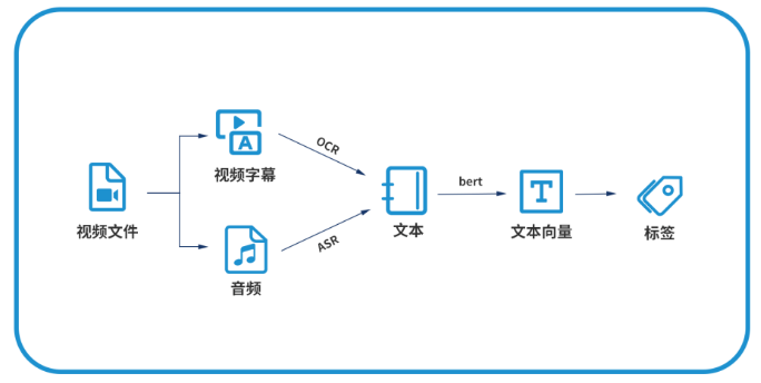 AI如何将文本转换为可视化路径：深入解析文字到图形的转换过程与技术解析