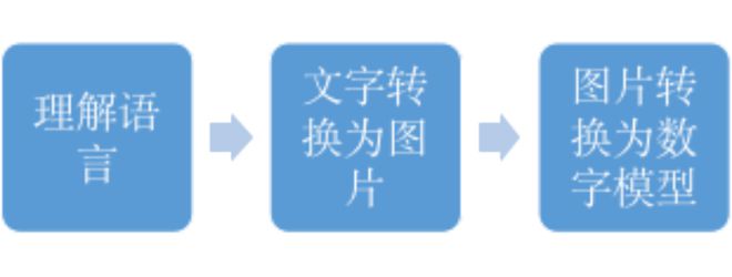 AI如何将文本转换为可视化路径：深入解析文字到图形的转换过程与技术解析