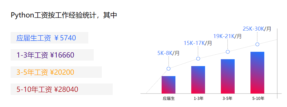 ai工程师培训班大概多少钱，月均费用及全年总价解析