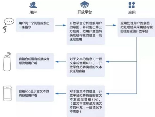 AI对话原理：涵爱对话、实现机制及接口技术解析