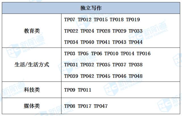 全方位掌握科普文章撰写秘诀：实用技巧与案例分析，解决科普写作常见难题