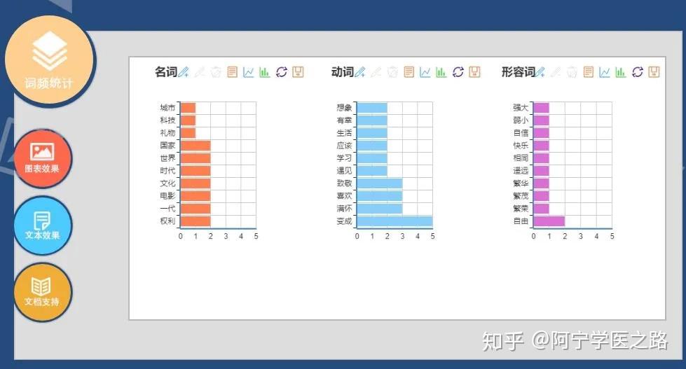 如何实现自动生成文案：分享7种自动写作文案的方法与技巧