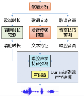 AI合成唱歌：自学教程与免费软件使用攻略，教你如何制作个人歌声