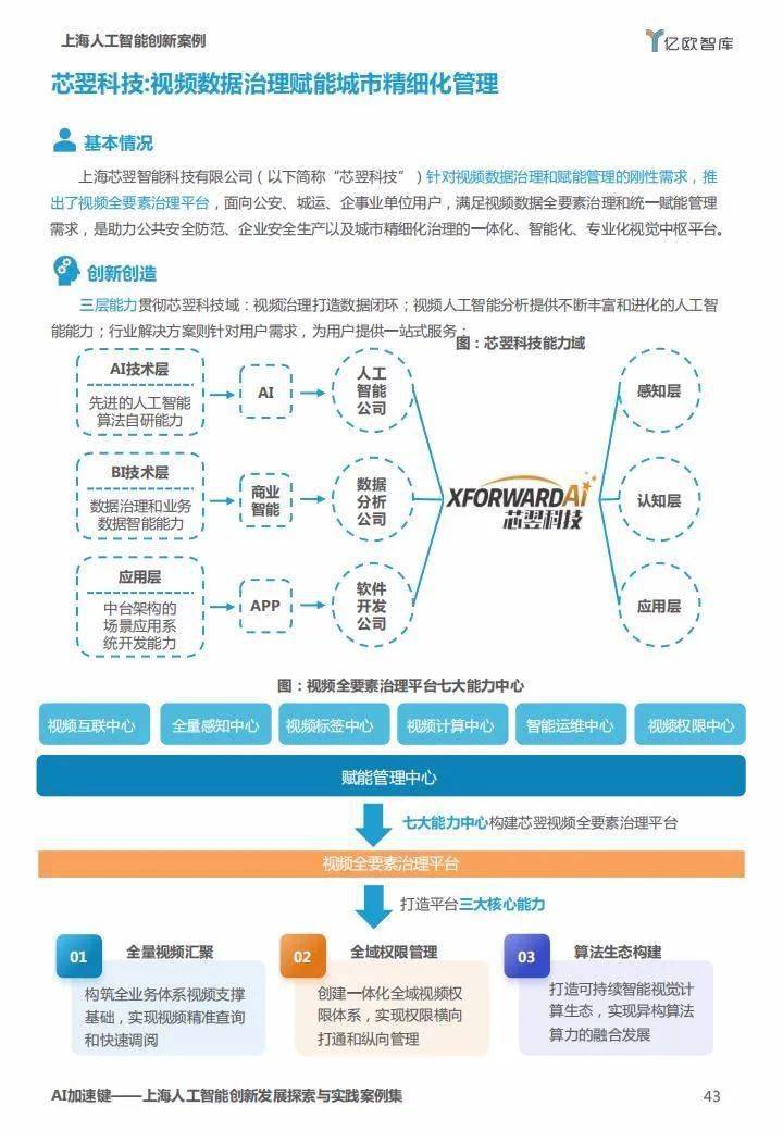 AI智能创作：一键生成高质量文章，全面覆用户搜索需求与解决方案