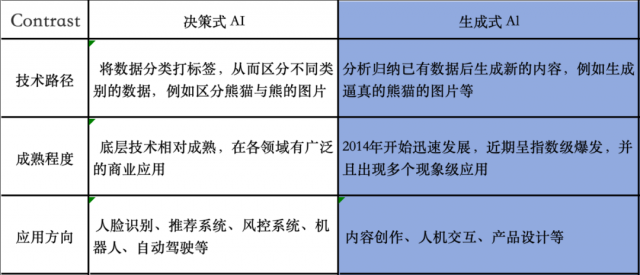 深入解析：判别式AI与生成式AI的全方位对比及行业应用差异探究