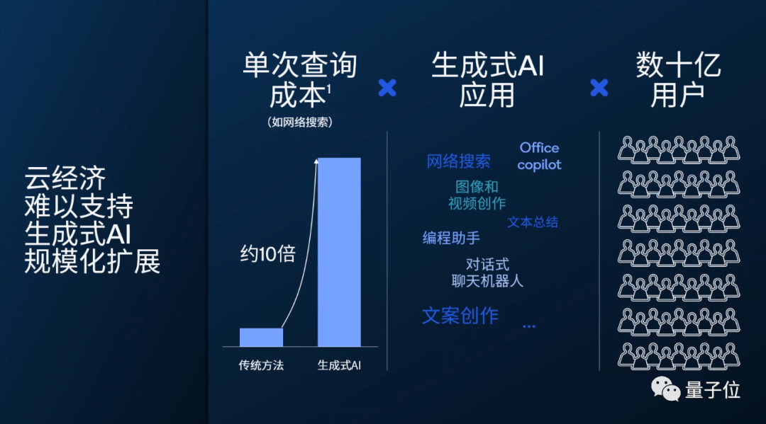 深入解析：判别式AI与生成式AI的全方位对比及行业应用差异探究