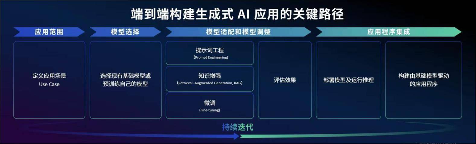 深入解析生成模型与判别式模型在AI中的应用区别