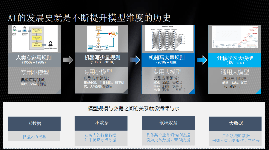 深入解析生成模型与判别式模型在AI中的应用区别